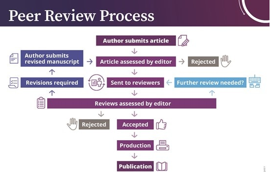 peer-review